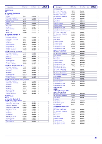 Spare parts DONALDSON cross-references