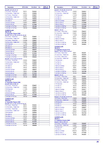 Spare parts DONALDSON cross-references