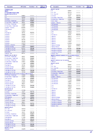 Spare parts DONALDSON cross-references