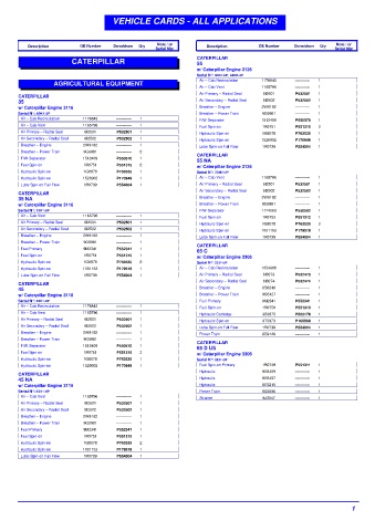 Spare parts DONALDSON cross-references