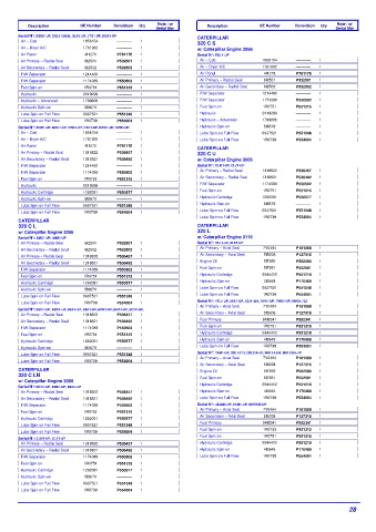 Spare parts DONALDSON cross-references