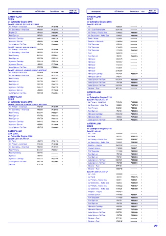 Spare parts DONALDSON cross-references