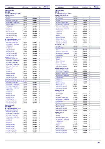 Spare parts DONALDSON cross-references