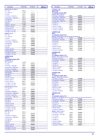 Spare parts DONALDSON cross-references