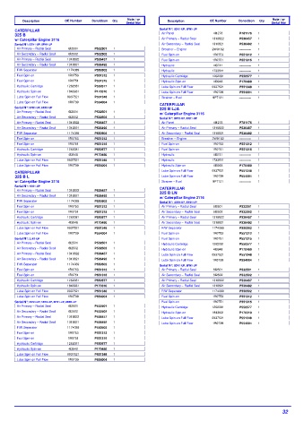 Spare parts DONALDSON cross-references