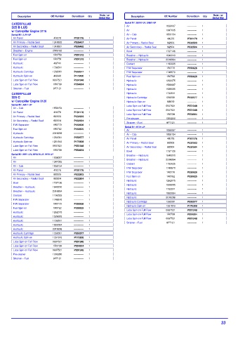 Spare parts DONALDSON cross-references