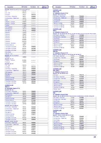 Spare parts DONALDSON cross-references