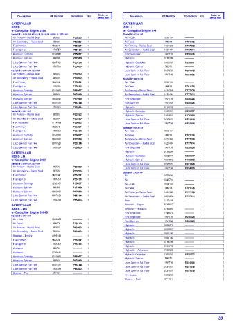 Spare parts DONALDSON cross-references