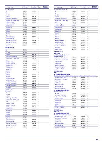 Spare parts DONALDSON cross-references