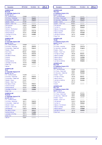 Spare parts DONALDSON cross-references