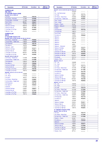 Spare parts DONALDSON cross-references