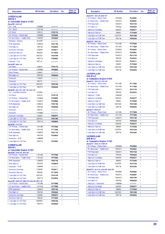 Spare parts DONALDSON cross-references