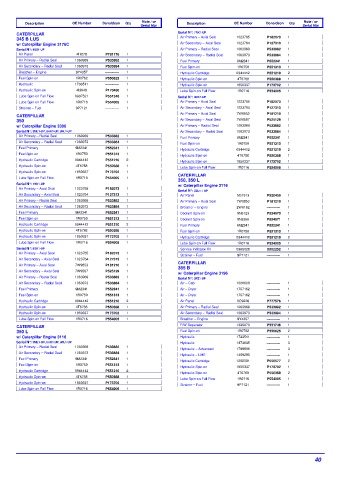 Spare parts DONALDSON cross-references