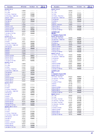 Spare parts DONALDSON cross-references