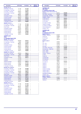 Spare parts DONALDSON cross-references