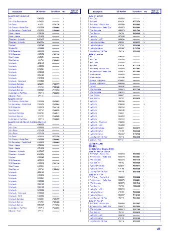 Spare parts DONALDSON cross-references