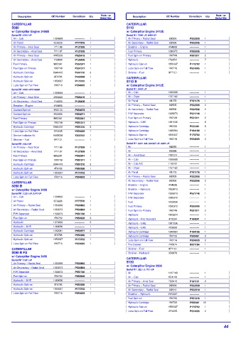 Spare parts DONALDSON cross-references