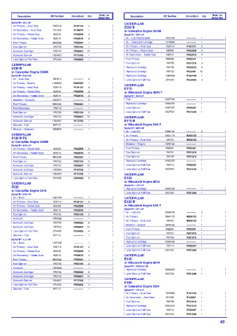 Spare parts DONALDSON cross-references