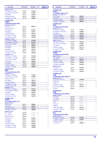 Spare parts DONALDSON cross-references