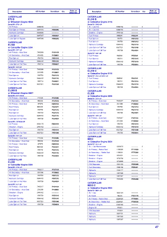 Spare parts DONALDSON cross-references