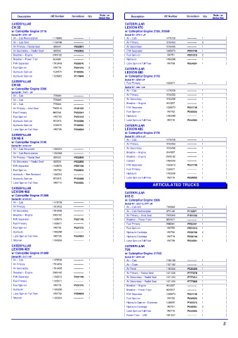 Spare parts DONALDSON cross-references