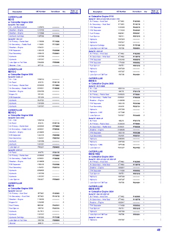 Spare parts DONALDSON cross-references