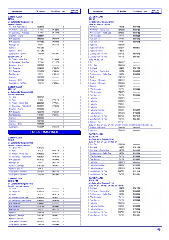 Spare parts DONALDSON cross-references