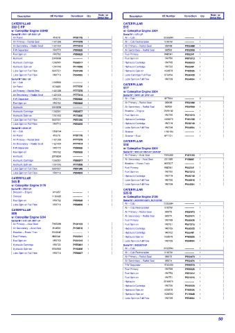 Spare parts DONALDSON cross-references