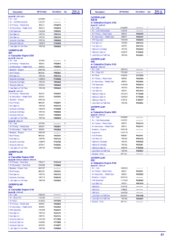 Spare parts DONALDSON cross-references