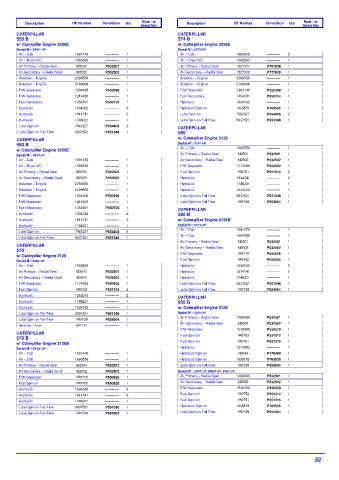 Spare parts DONALDSON cross-references