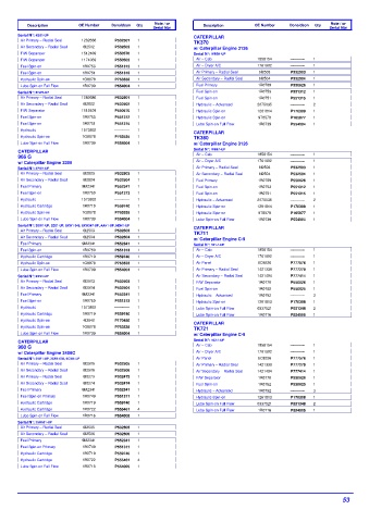 Spare parts DONALDSON cross-references