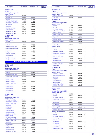 Spare parts DONALDSON cross-references