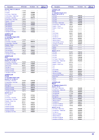 Spare parts DONALDSON cross-references