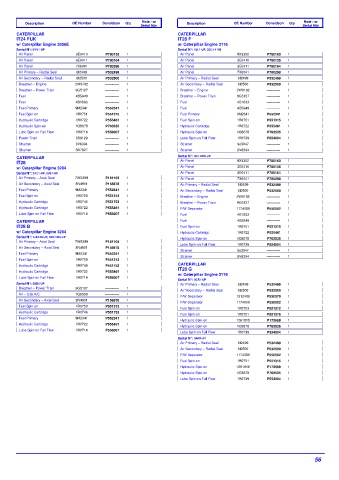 Spare parts DONALDSON cross-references