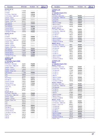 Spare parts DONALDSON cross-references