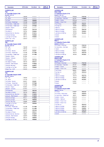 Spare parts DONALDSON cross-references