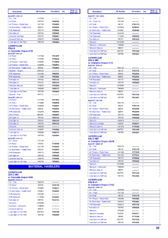 Spare parts DONALDSON cross-references