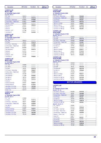 Spare parts DONALDSON cross-references