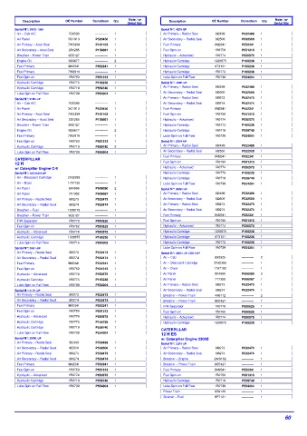 Spare parts DONALDSON cross-references