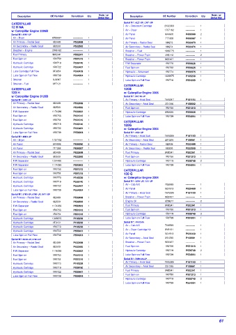 Spare parts DONALDSON cross-references