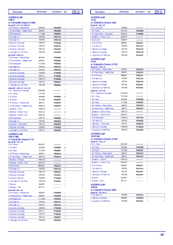 Spare parts DONALDSON cross-references