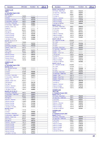 Spare parts DONALDSON cross-references