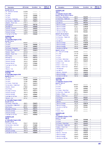 Spare parts DONALDSON cross-references