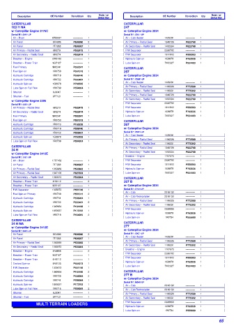 Spare parts DONALDSON cross-references