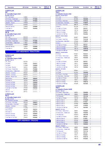 Spare parts DONALDSON cross-references