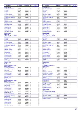 Spare parts DONALDSON cross-references