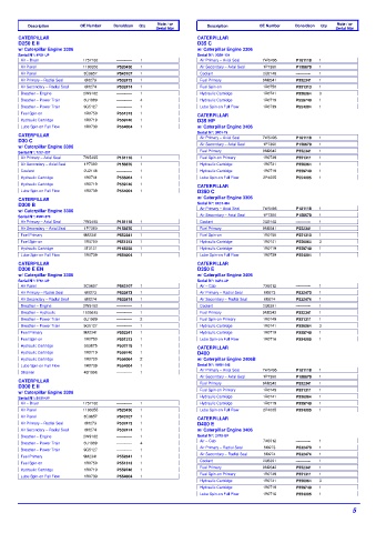 Spare parts DONALDSON cross-references