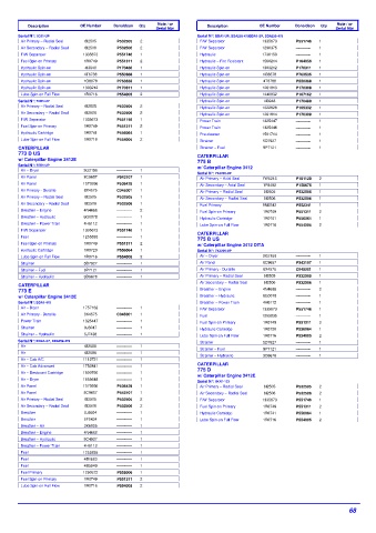 Spare parts DONALDSON cross-references