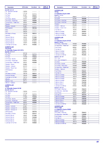 Spare parts DONALDSON cross-references