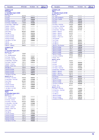 Spare parts DONALDSON cross-references